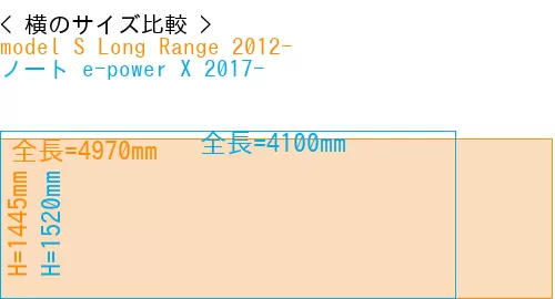 #model S Long Range 2012- + ノート e-power X 2017-